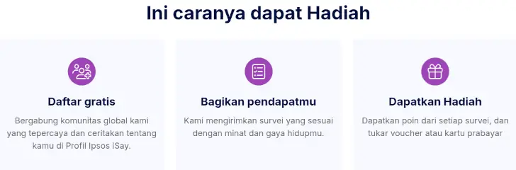 cara kerja Ipsos iSay