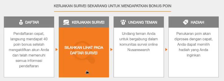 cara kerja Nusaresearch