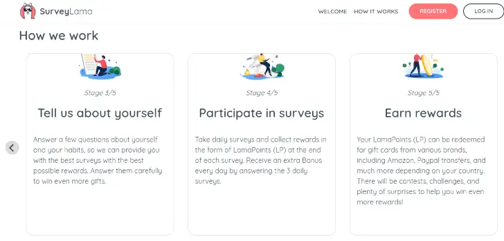 cara kerja Surveylama