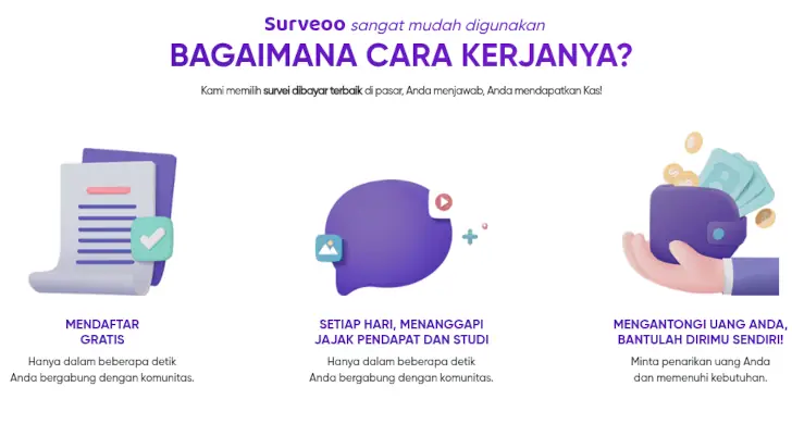 cara kerja Surveoo