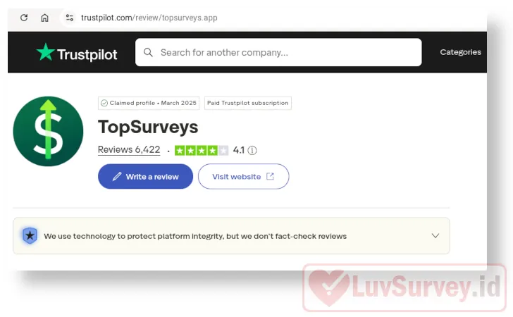 TopSurveys di Trustpilot